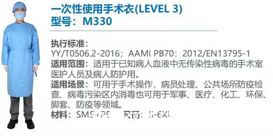 一次性使用使用手術(shù)衣