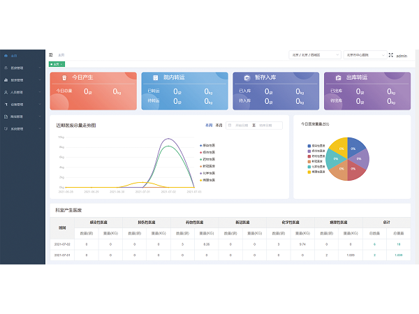 醫(yī)療廢物管理系統(tǒng)