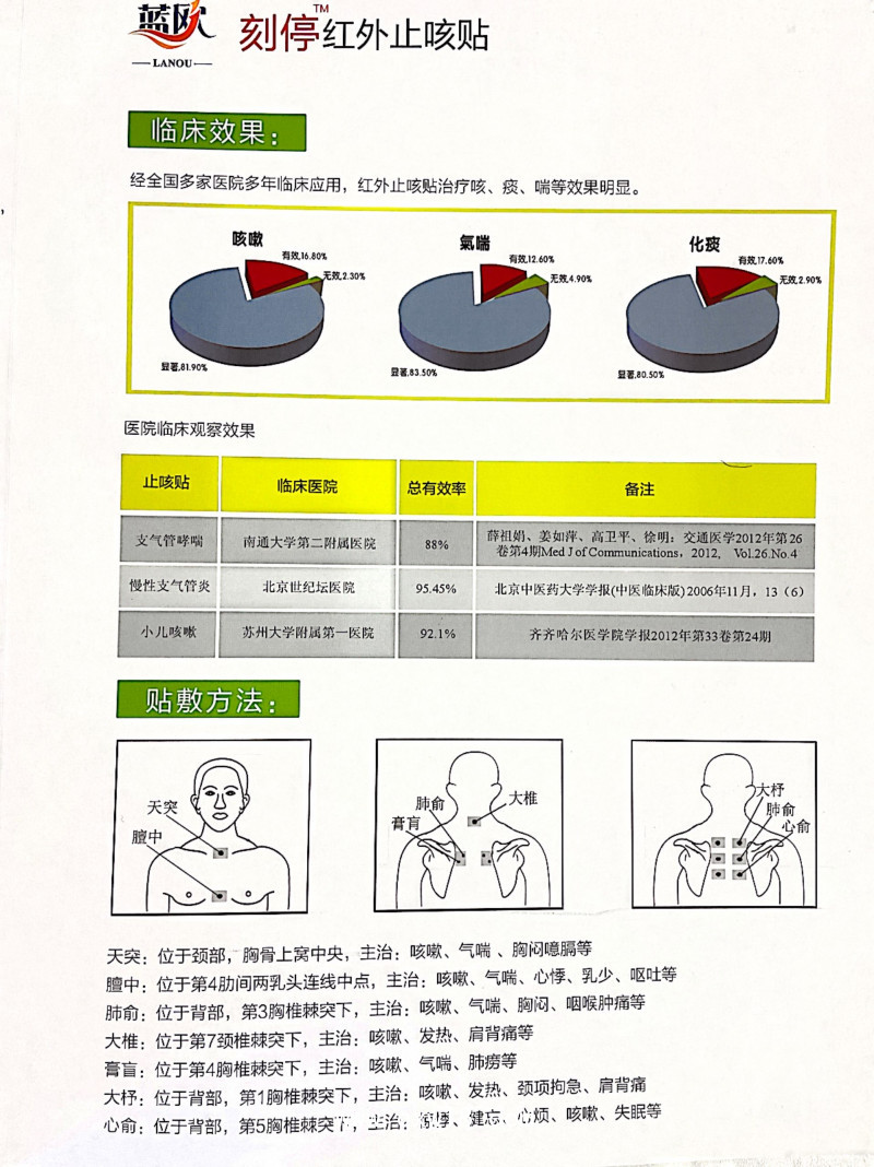 遠紅外理療貼止咳貼