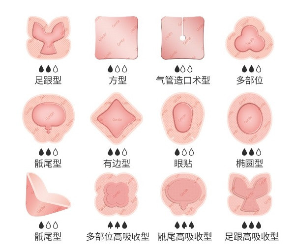 自粘性聚氨酯泡沫敷料（創(chuàng)傷、糖尿病足、褥瘡貼可OEM）
