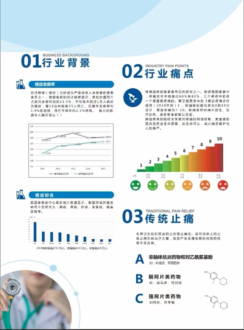 巖痛克微電子治療貼 腫瘤止痛貼 癌癥疼痛貼