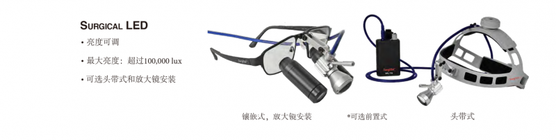 美國(guó) SurgiTel 醫(yī)用頭燈