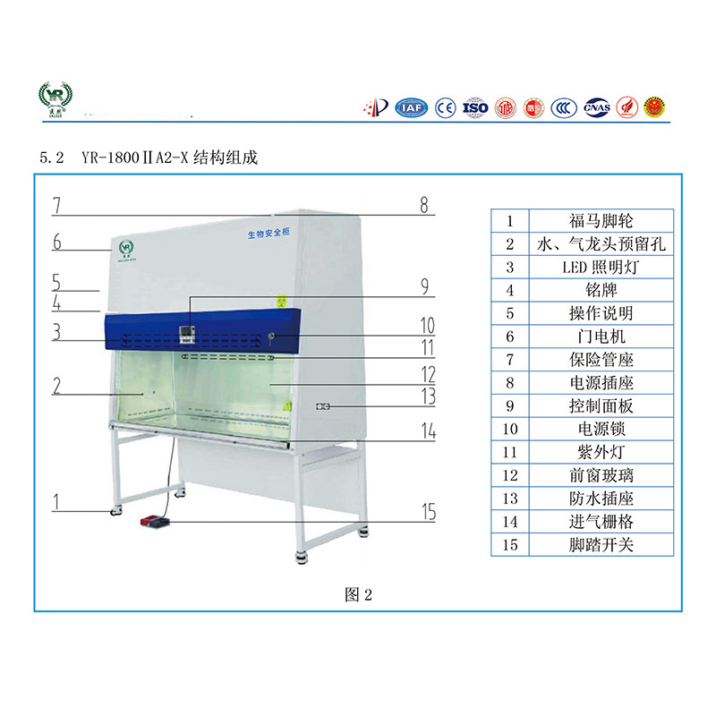 生物安全柜廠家醫(yī)然現(xiàn)貨供應(yīng)雙人A2型生物安全柜