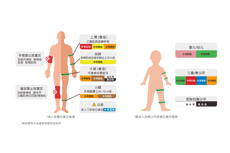 驅(qū)血止血彈性束緊套環(huán)
