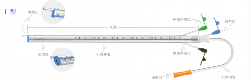 一次性使用多功能引流導管
