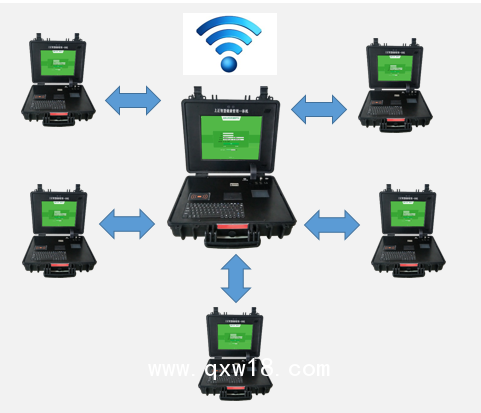 公共衛(wèi)生查體隨診箱，智慧公衛(wèi)信息工作站
