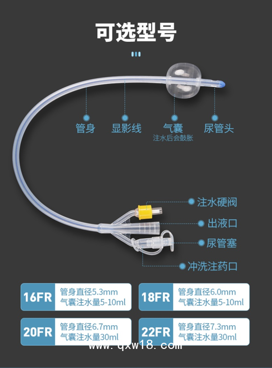 一次性使用超滑導(dǎo)尿管