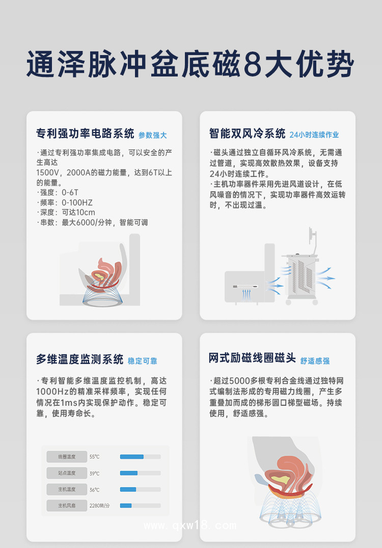 磁刺激儀全新上市  聚焦盆底讓康復(fù)訓(xùn)練更簡(jiǎn)單