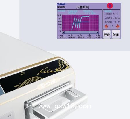 新華 卡式滅菌器 Dmax-N