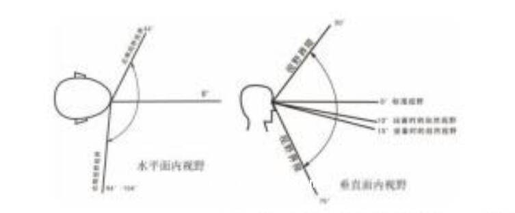 國特 視野計 GP730