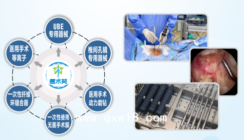 一次性纖維環(huán)縫合器相關(guān)政策文件
