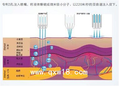 升級(jí)型LED紅藍(lán)黃光譜治療儀光能量強(qiáng)