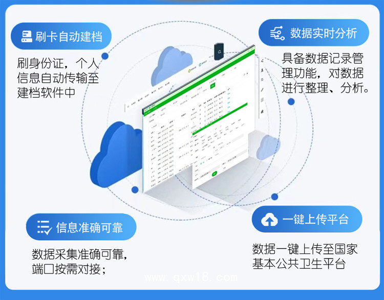 智能隨訪系統(tǒng)/自動化隨訪管理/智慧隨訪系統(tǒng)-上正華瑞