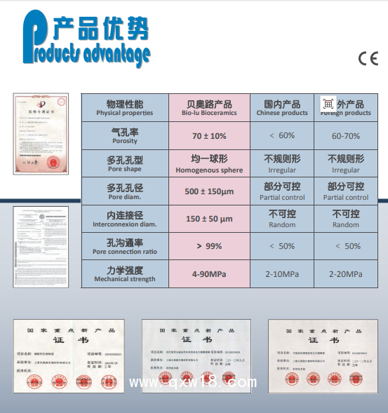 國產(chǎn)貝奧路多孔生物陶瓷 骨科 骨缺損 脊柱融合 骨腫瘤 骨不連 關(guān)節(jié)融合