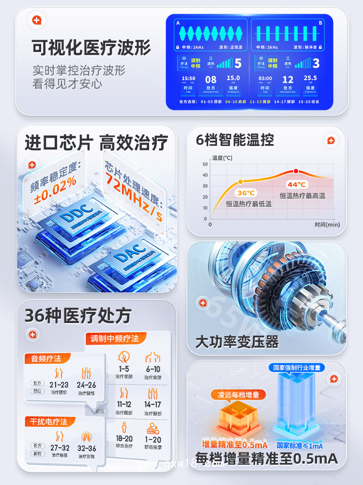 中頻治療儀，醫(yī)用三大療法 9種波型電熱雙道通中頻治療儀