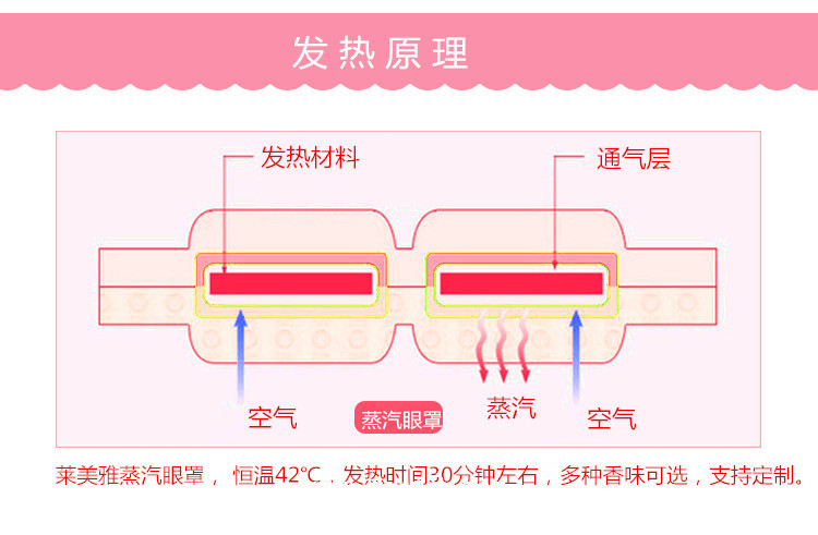 熱敷眼罩廠家-二類(lèi)醫(yī)療器械眼罩-蒸汽眼罩定制代加工