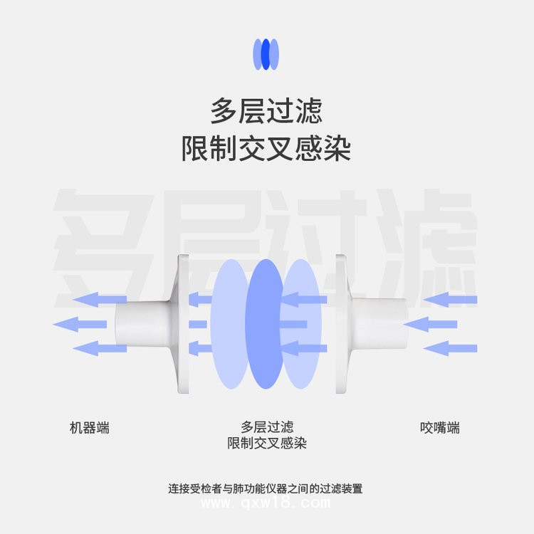 一次性肺功能儀用過濾嘴（瑞超、合肥健橋、麥邦肺功能儀用）