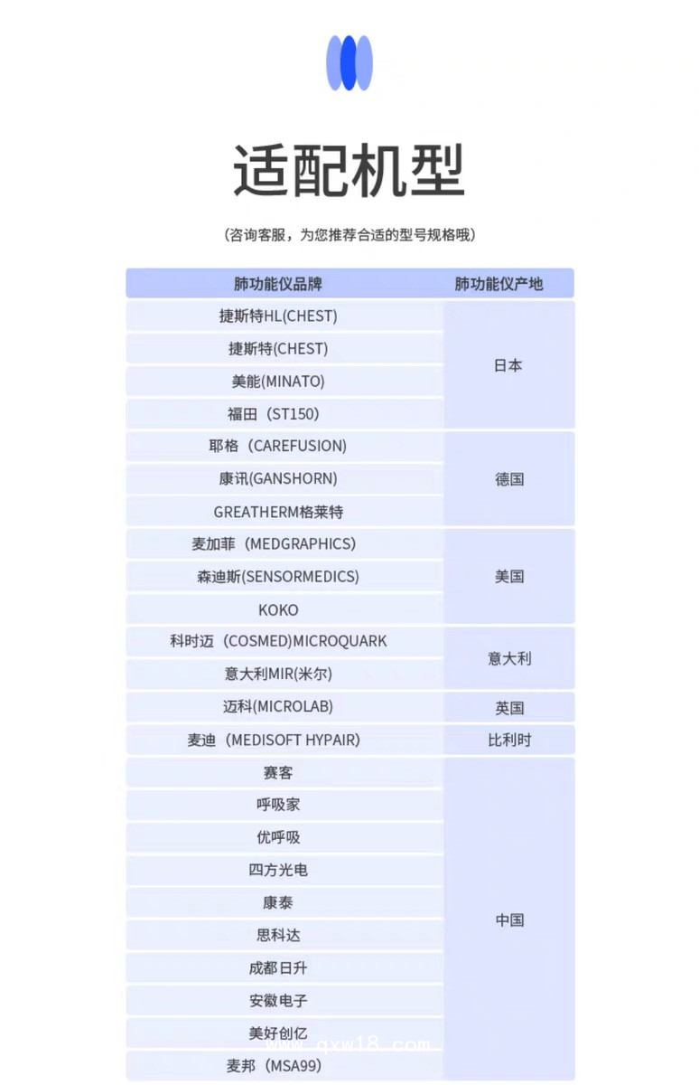 一次性肺功能儀用過濾嘴（呼吸家肺功能儀用）