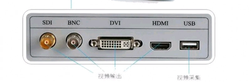 醫(yī)用內(nèi)窺鏡影像系統(tǒng)