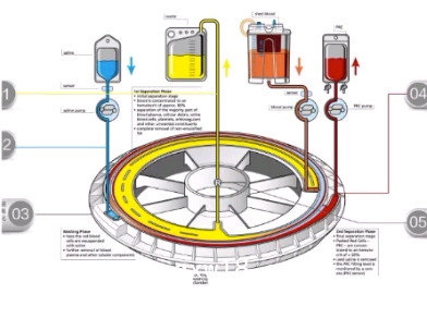 進(jìn)口自體血液回收機(jī)