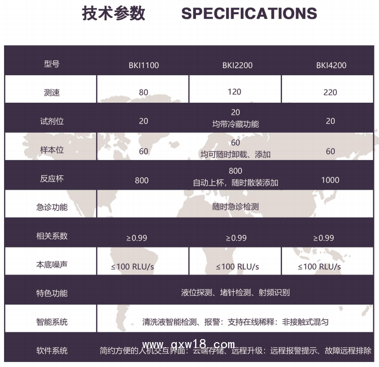 博科 BKI4200化學(xué)發(fā)光檢測(cè)儀