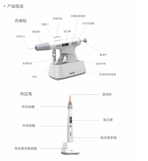 比揚 熱熔牙膠充填儀Dfill System