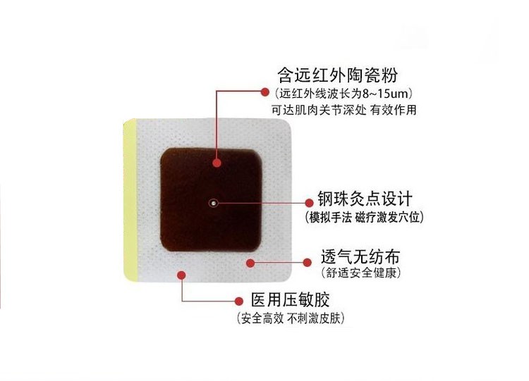 穴位貼敷治療貼10貼裝/盒—醫(yī)保二類文號—全國招商區(qū)域保護—可點配送