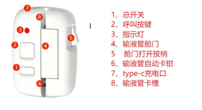 智能輸液呼叫器