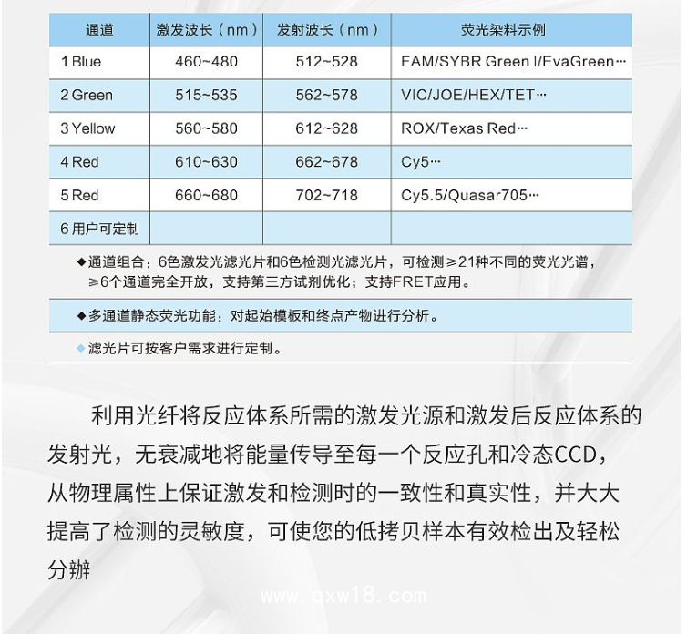 雅睿 實時熒光定量 PCR儀 MA-6000