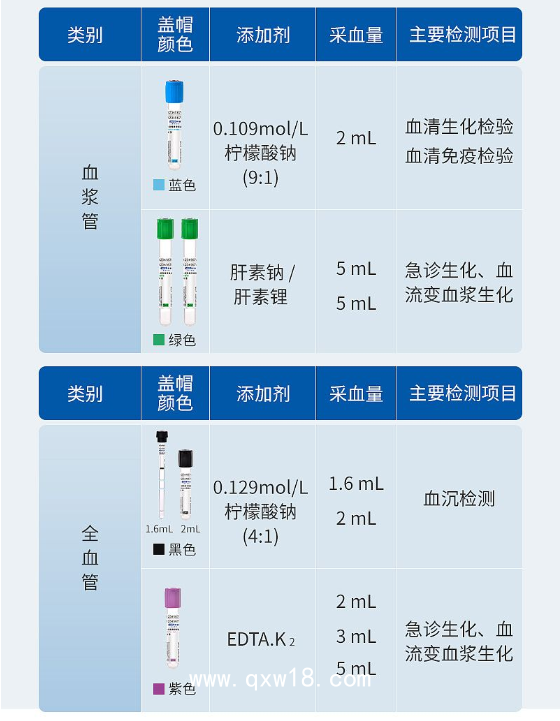 徠譜 惠選一次性真空采血管 促凝劑 橙色 玻璃 5ml（1200支/箱）