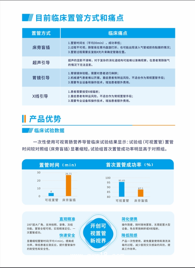 一次性使用可視胃腸營(yíng)養(yǎng)導(dǎo)管