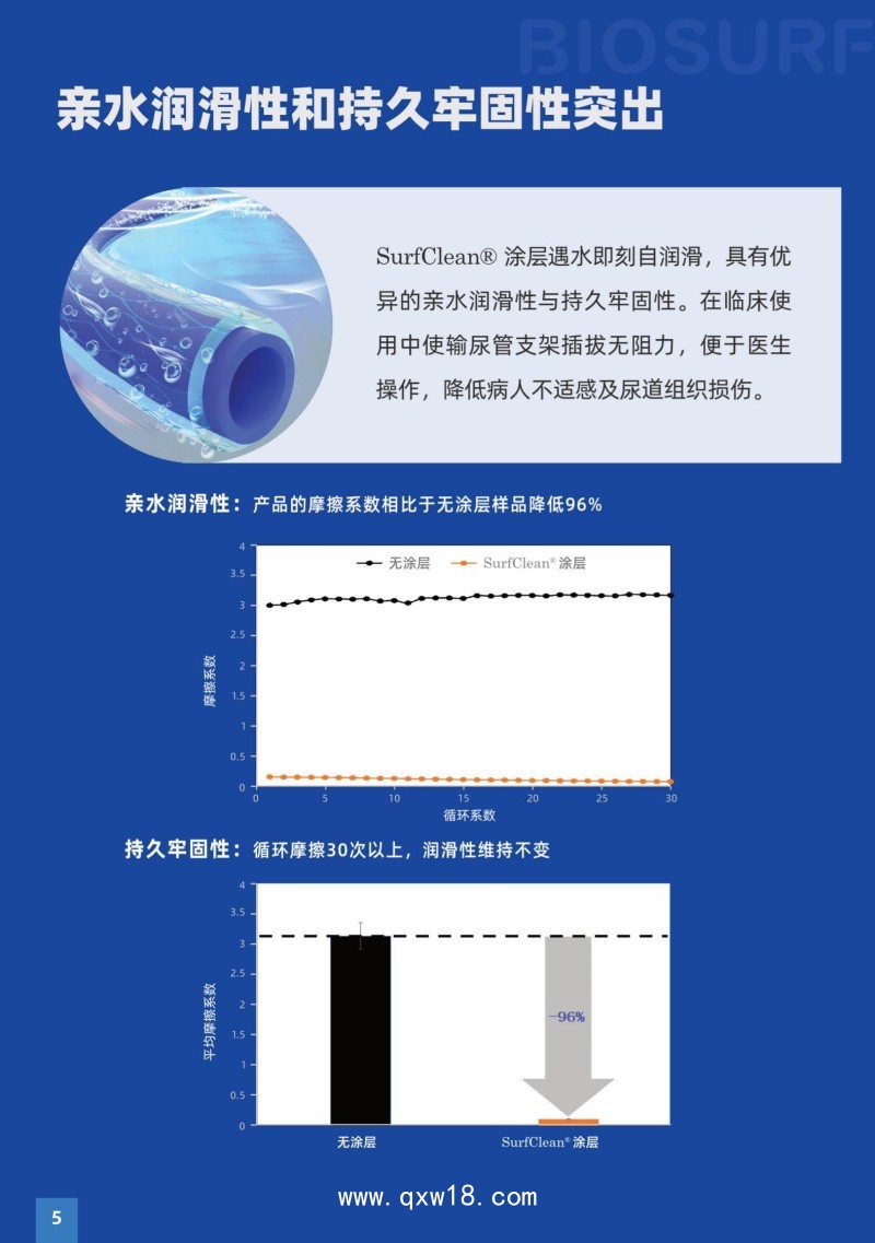 （泌尿）兩性離子涂層輸尿管支架