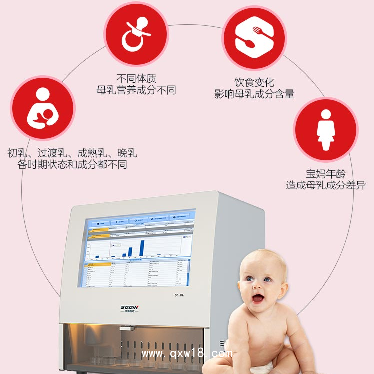 全自動母乳分析儀