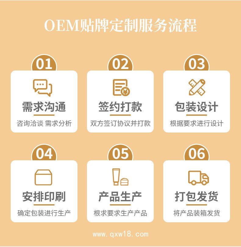 鑫東進(jìn)透骨膏頸肩腰腿關(guān)節(jié)疼痛乳膏舒筋活絡(luò)膏