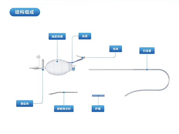 一次性使用負壓引流套裝