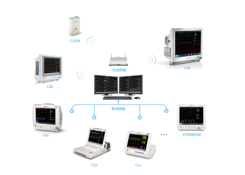 科曼STAR8800中央監(jiān)護系統(tǒng) 床旁監(jiān)護儀聯(lián)網集中監(jiān)控 智慧醫(yī)院ICU/CCU解決方案