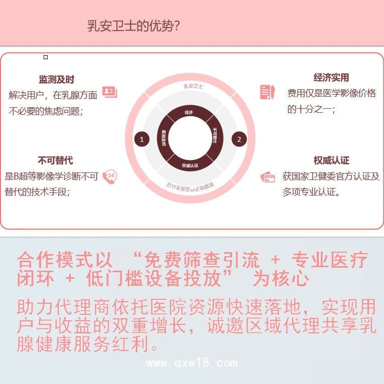 乳腺Holter/乳腺健康居家預警   乳房溫度數據分析軟件