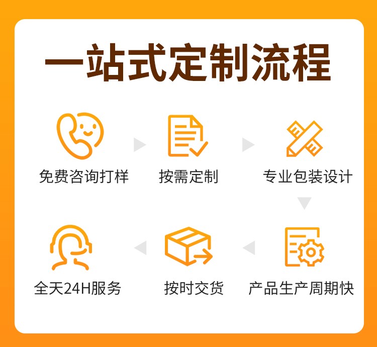 遠紅外理療貼/械字號膏藥OEM貼牌/全程質(zhì)檢一對一服務