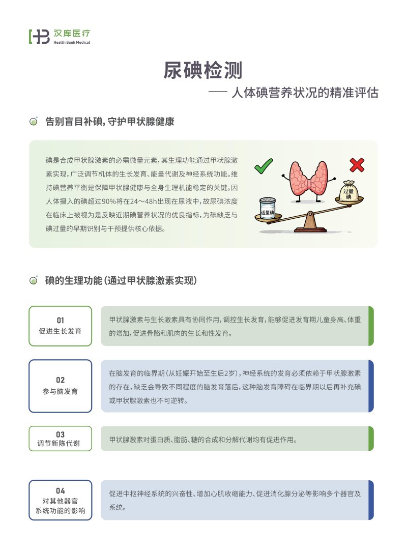 尿碘外送檢測及試劑盒銷售