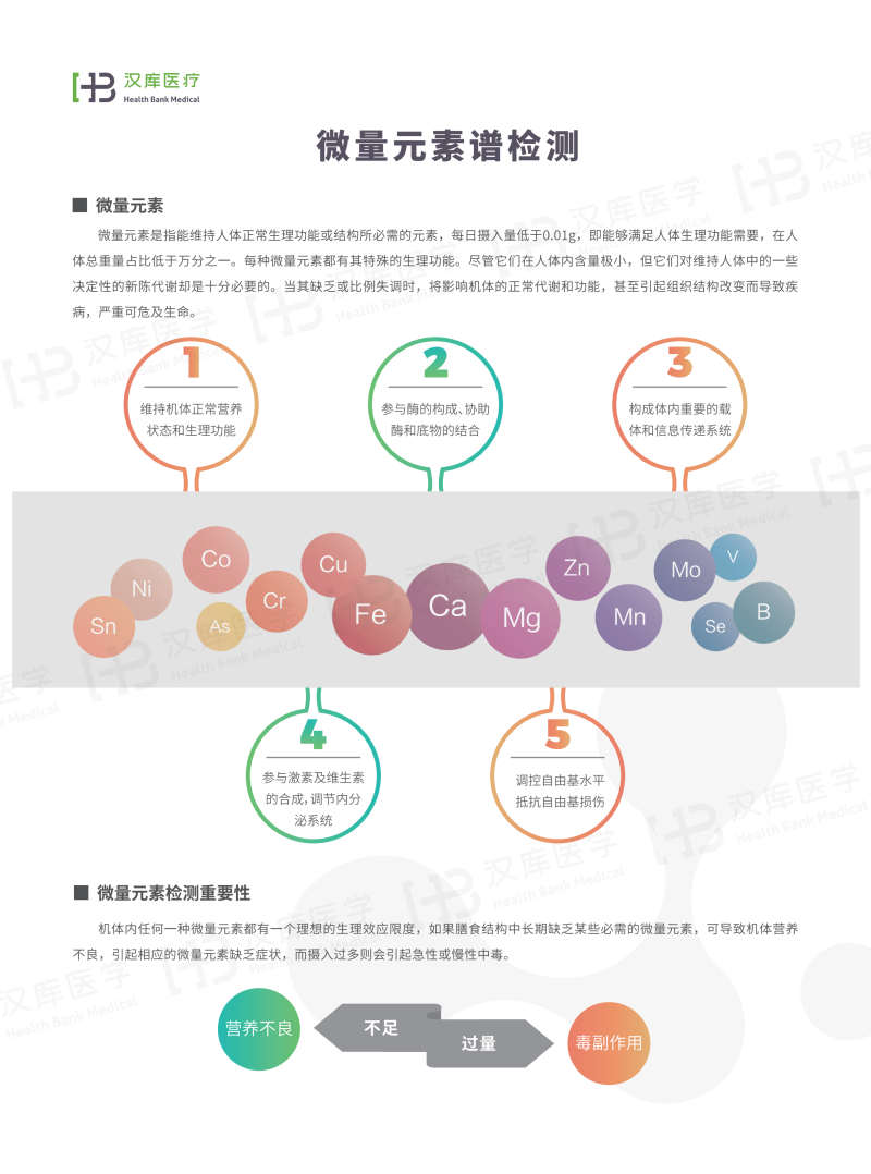 微量元素（21項）外送檢測服務(wù)與試劑盒銷售