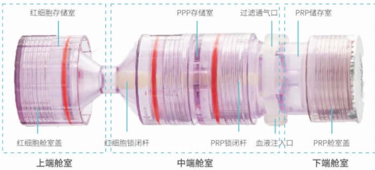 富血小板血漿制備器