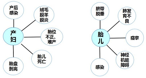 1487556508998550.jpg 羊水危害1.jpg