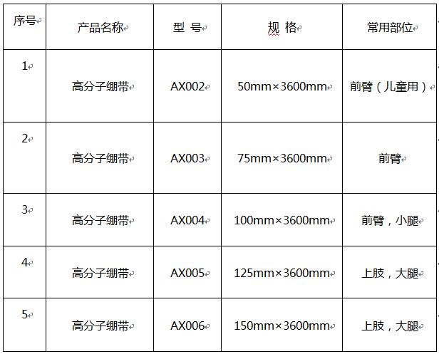 1507880047500098.jpg 繃帶.jpg