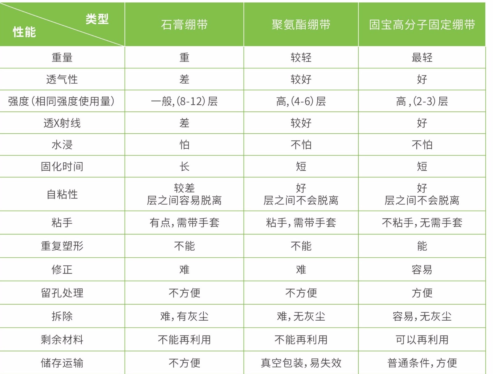 1525329339609627.jpg 繃帶2.jpg