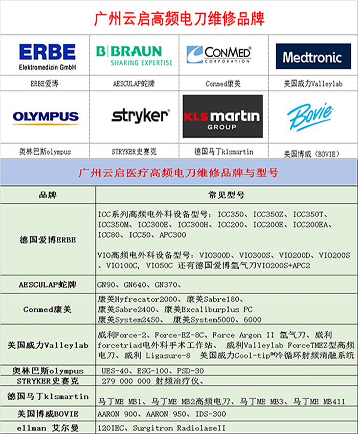 1544518347824292.png 廣州云啟高頻電刀維修品牌xinghao.png