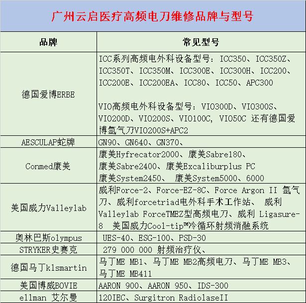 廣州云啟高頻電刀維修品牌與型號(hào).png