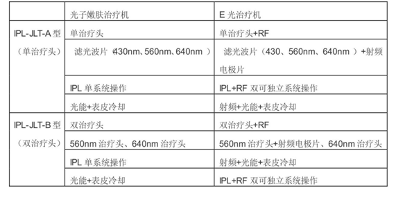 1561682485640545.png 產(chǎn)品選型.png