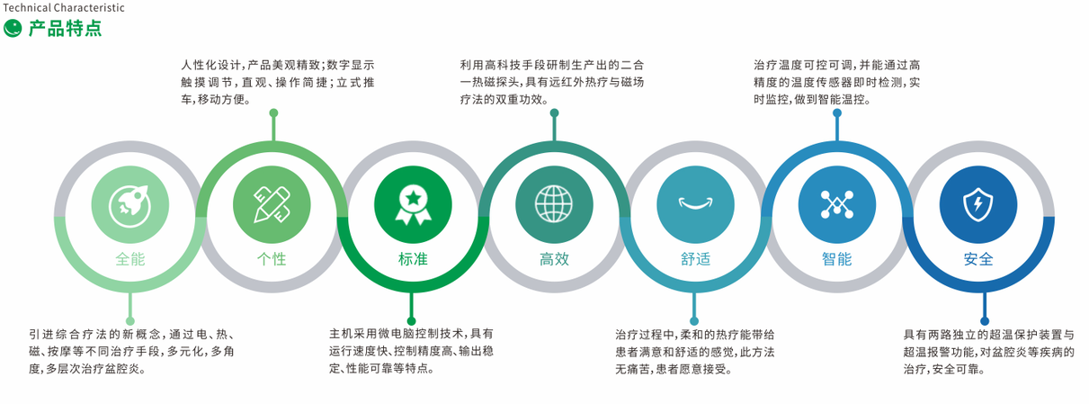 1575511560818982.jpg 產品特點.jpg