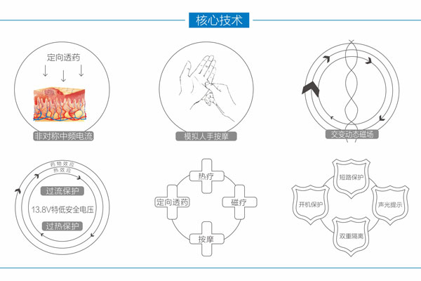 中藥離子導入儀-河南邁通醫(yī)療器械有限公司