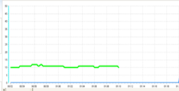 盆底康復(fù)治療儀